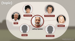 Inside Jeffrey Epstein’s inner circle — the aides, lawyers and confidants who ran his world